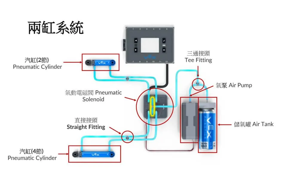 VEX IQ 氣動組介紹 配圖