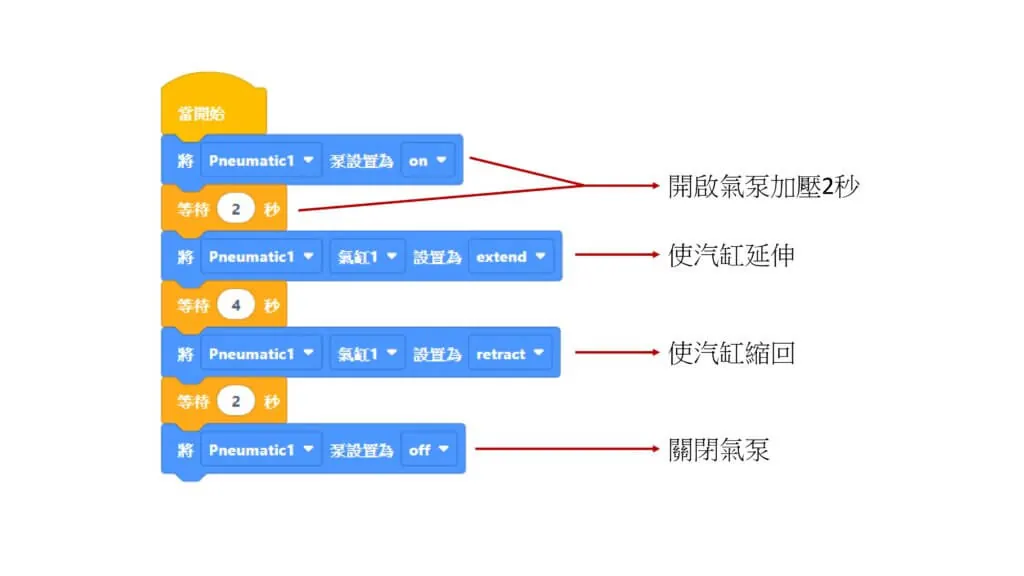 VEX IQ 氣動組介紹 配圖