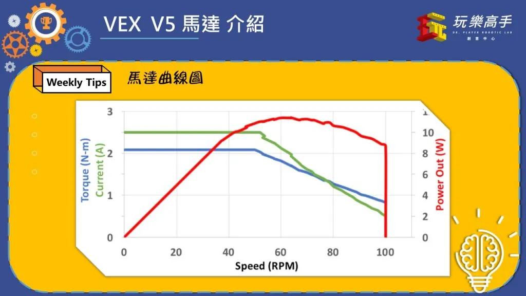 Weekly Tips #7 – VEX V5 Smart Motor 大揭密 配圖