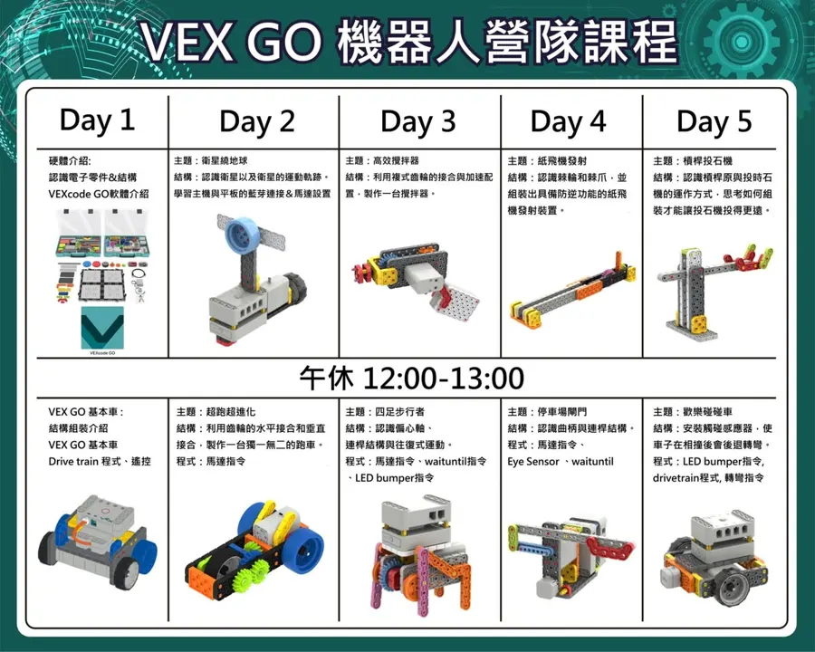 2025 玩樂高手暑期營隊開跑